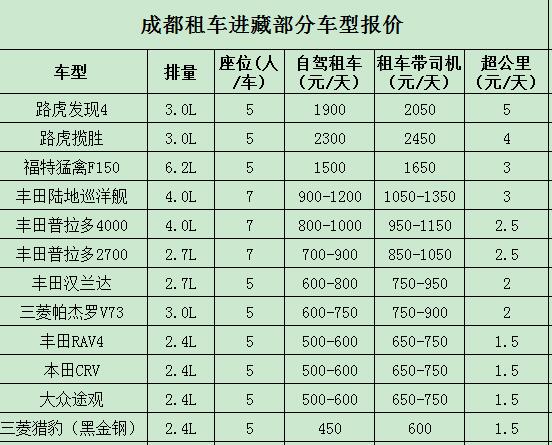 租車進(jìn)藏價(jià)格表