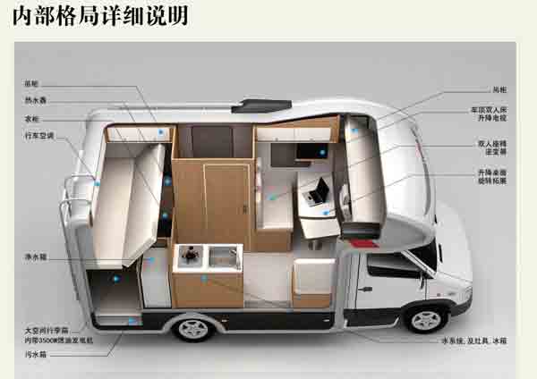 成都租房車依維柯C型暢游版內(nèi)部結(jié)構(gòu)圖