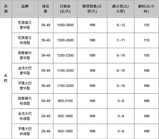 成都租車(chē)行旅游大巴包車(chē)報(bào)價(jià)